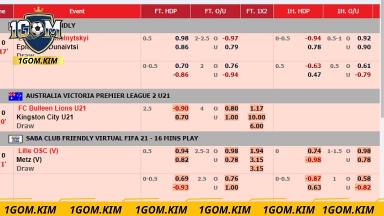 Tỷ Lệ Kèo Malaysia - Hướng Dẫn Đọc Kèo, Áp Dụng Hiệu Quả 2 Chi-tiet-vi-du-khi-choi-keo-Malaysia