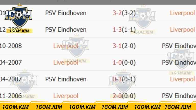 Soi kèo Liverpool & PSV Eindhoven 3:00h Ngày 27/11: Chênh Lệch Thực Lực 2 Ket-qua-soi-keo-Liverpool-PSV-Eindhoven