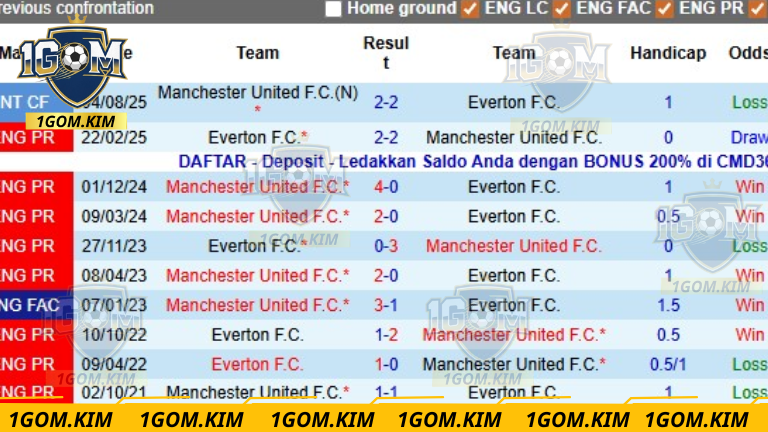 Lich-su-doi-dau-MU-vs-Everton-chi-tiet
