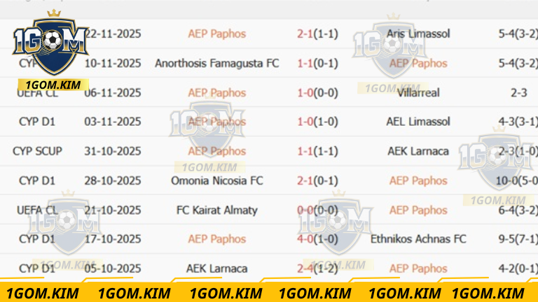 Soi-keo-AEP-Paphos-Monaco-voi-ket-qua-keo-Châu-A