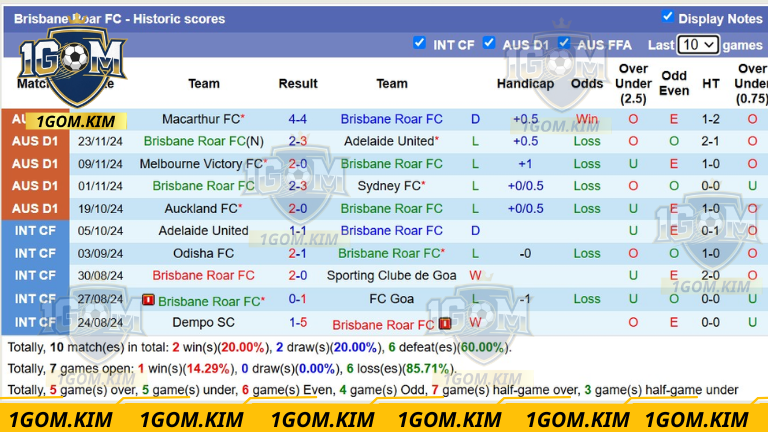 Soi Kèo Brisbane Roar & Melbourne Victory 15:35h Ngày 28/11/2025 2 Soi-keo-Brisbane-Gầm-Melbourne-Chiến thắng-chi-tiet-nhat