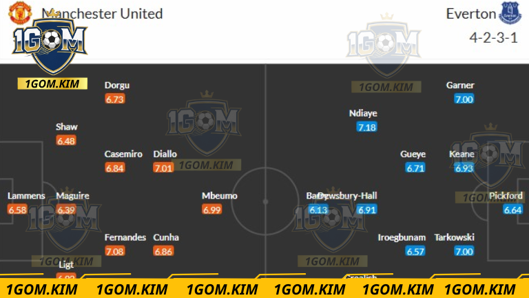Soi-keo-MU-vs-Everton-dua-tren-doi-hinh-du-kien