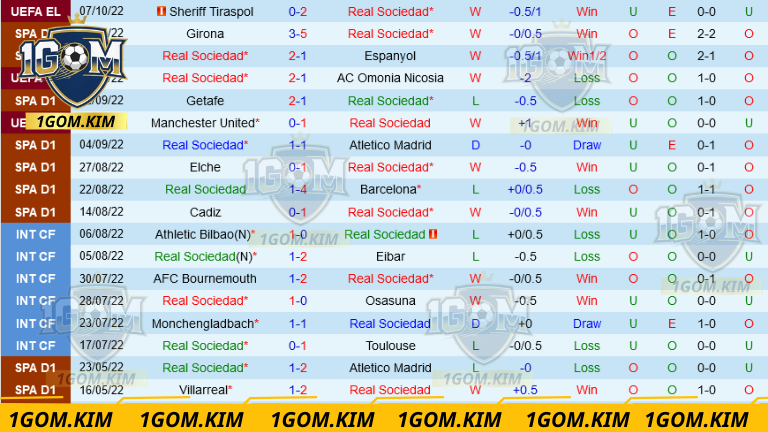 Soi-keo-Sociedad-Villarreal-voi-lich-su-chi-tiet